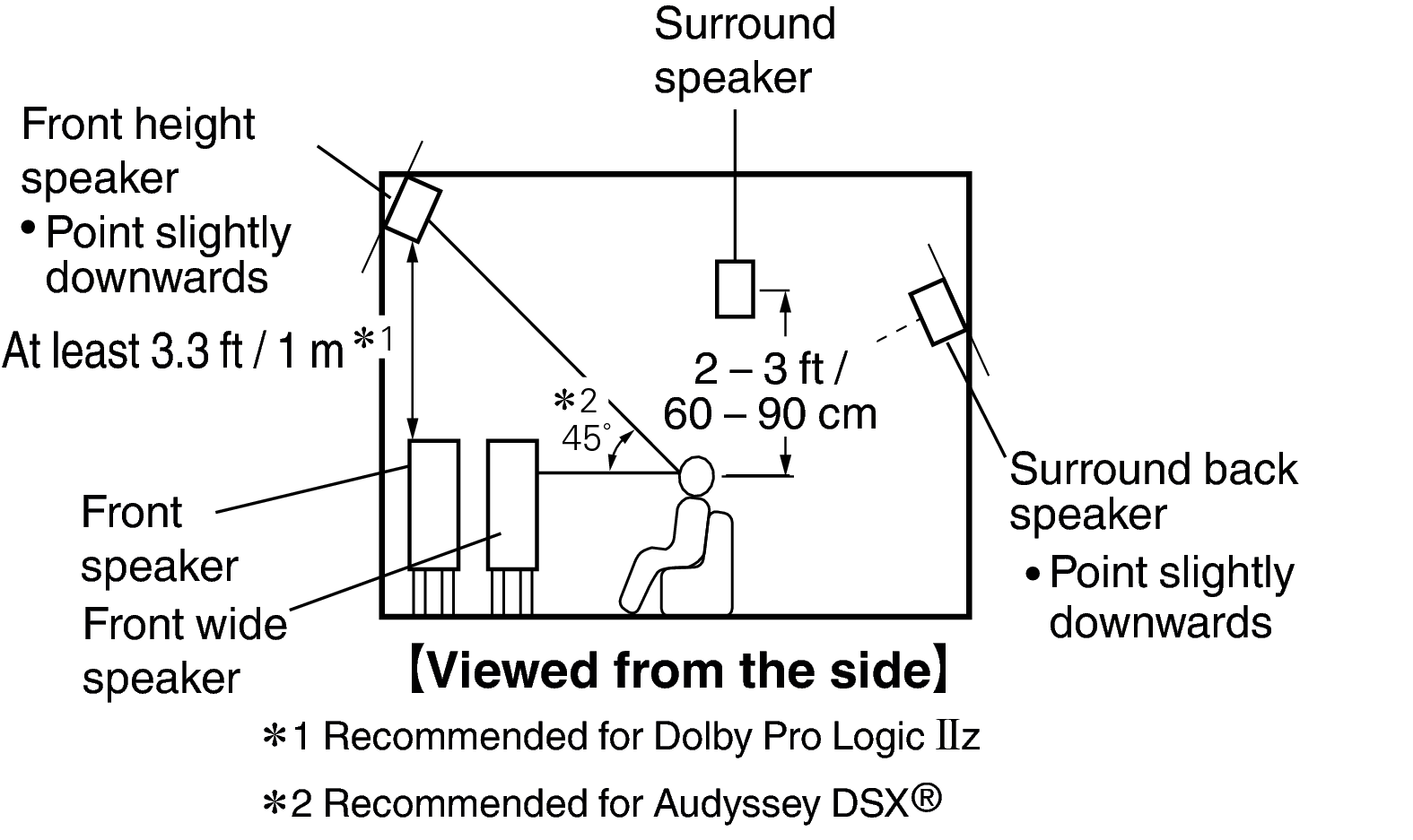 Pict SP Layout 11.1 Side